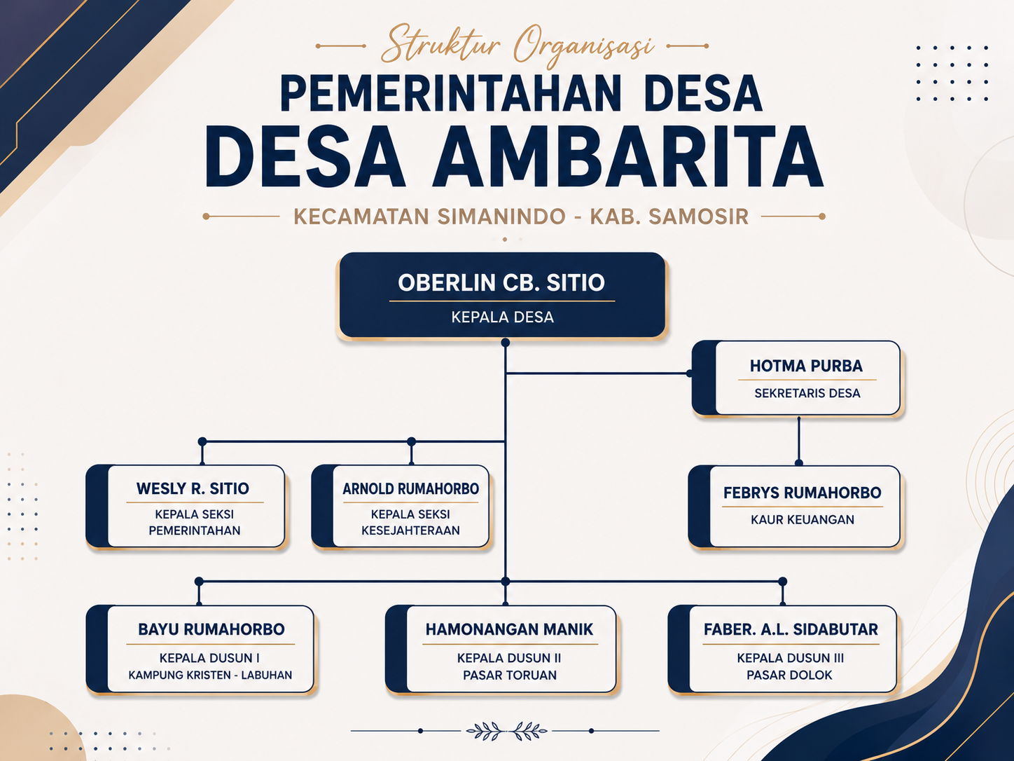 Bagan Struktur Desa 1