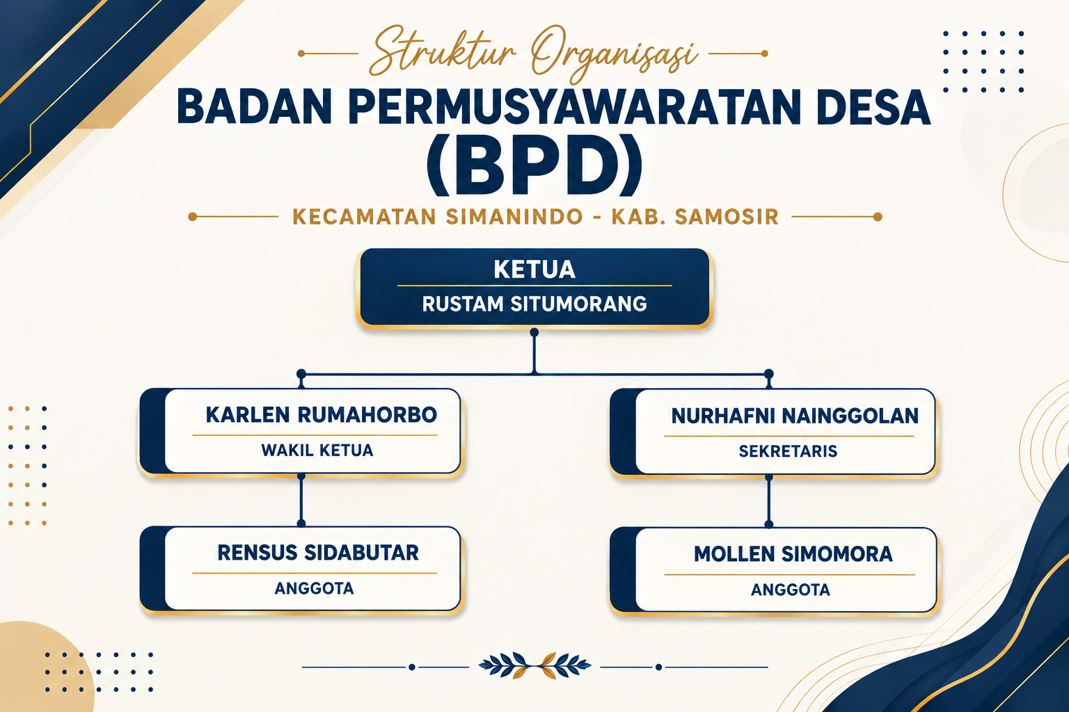 Bagan Struktur Desa 2
